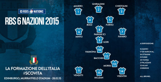 Italy team for Scotland RBS Six Nations 2015